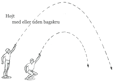 dødbolde 